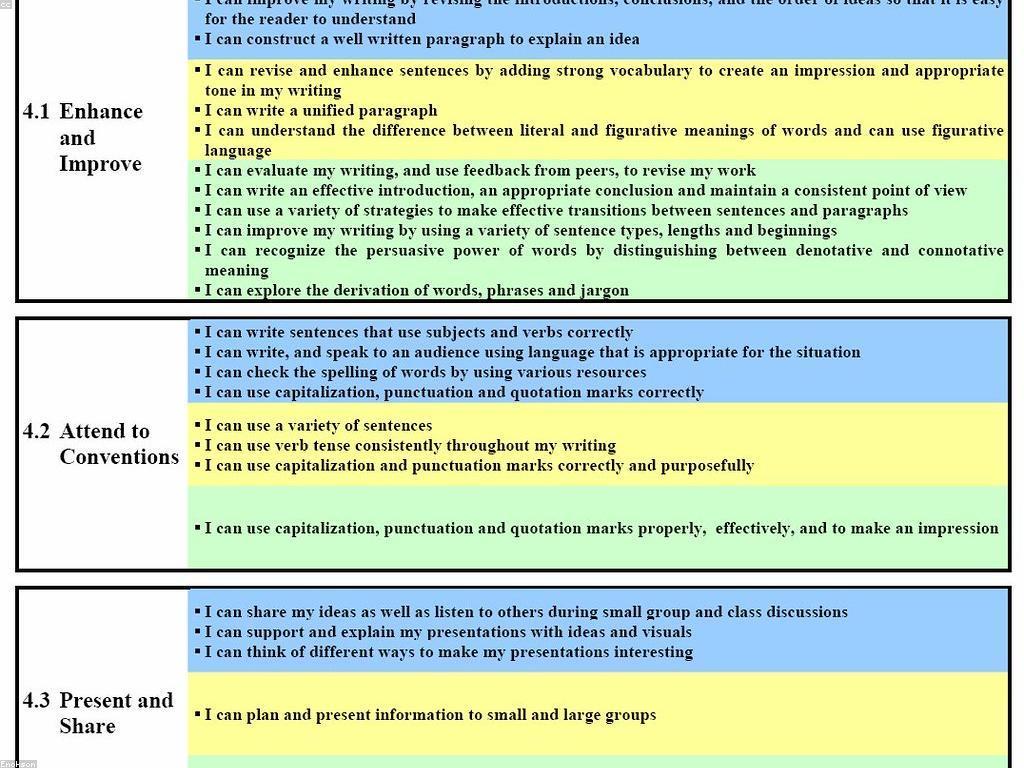 យុទ្ធសាស្ត្រដែលមានប្រសិទ្ធភាពសម្រាប់ជោគជ័យ